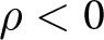 rho less than 0