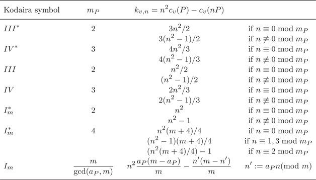 Figure 0