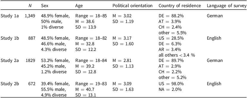 Figure 0