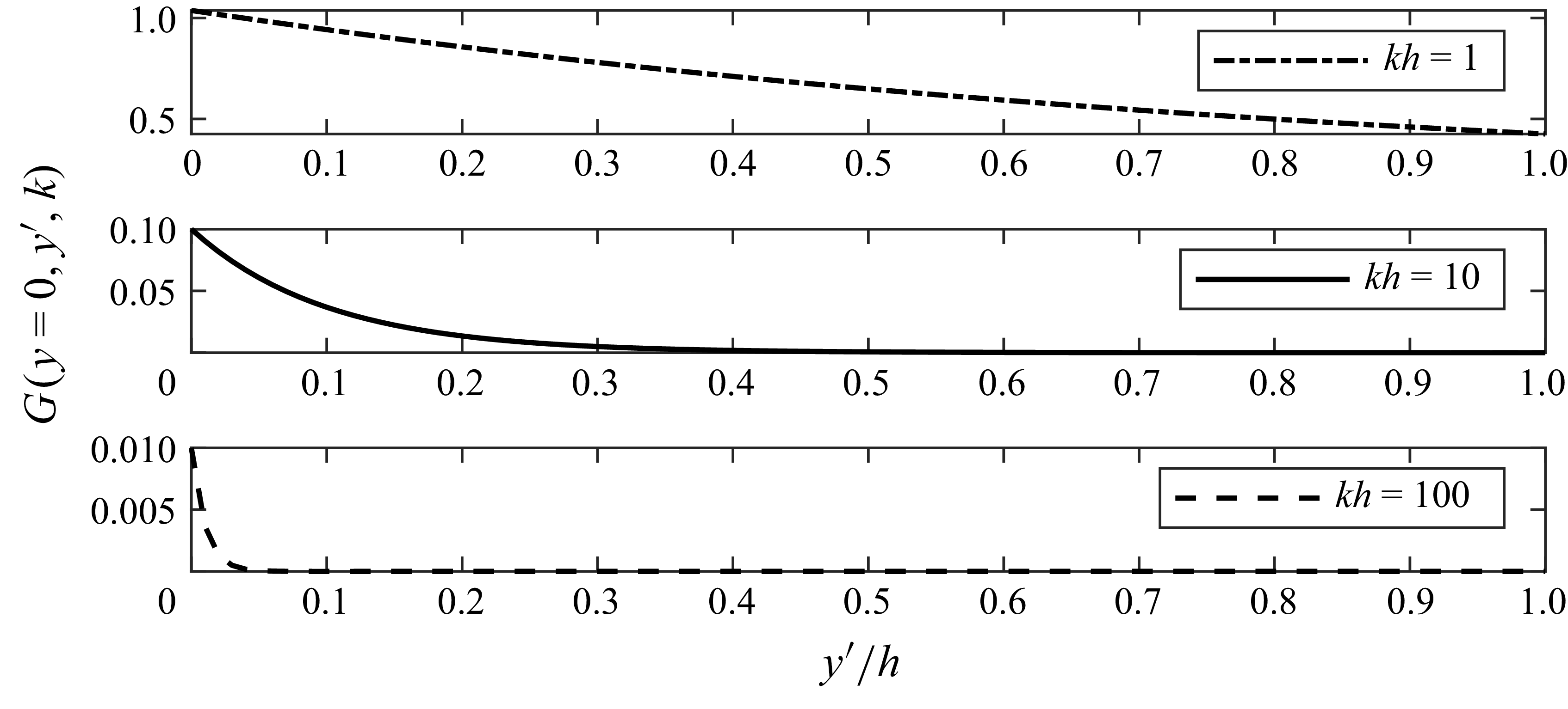 Figure 21