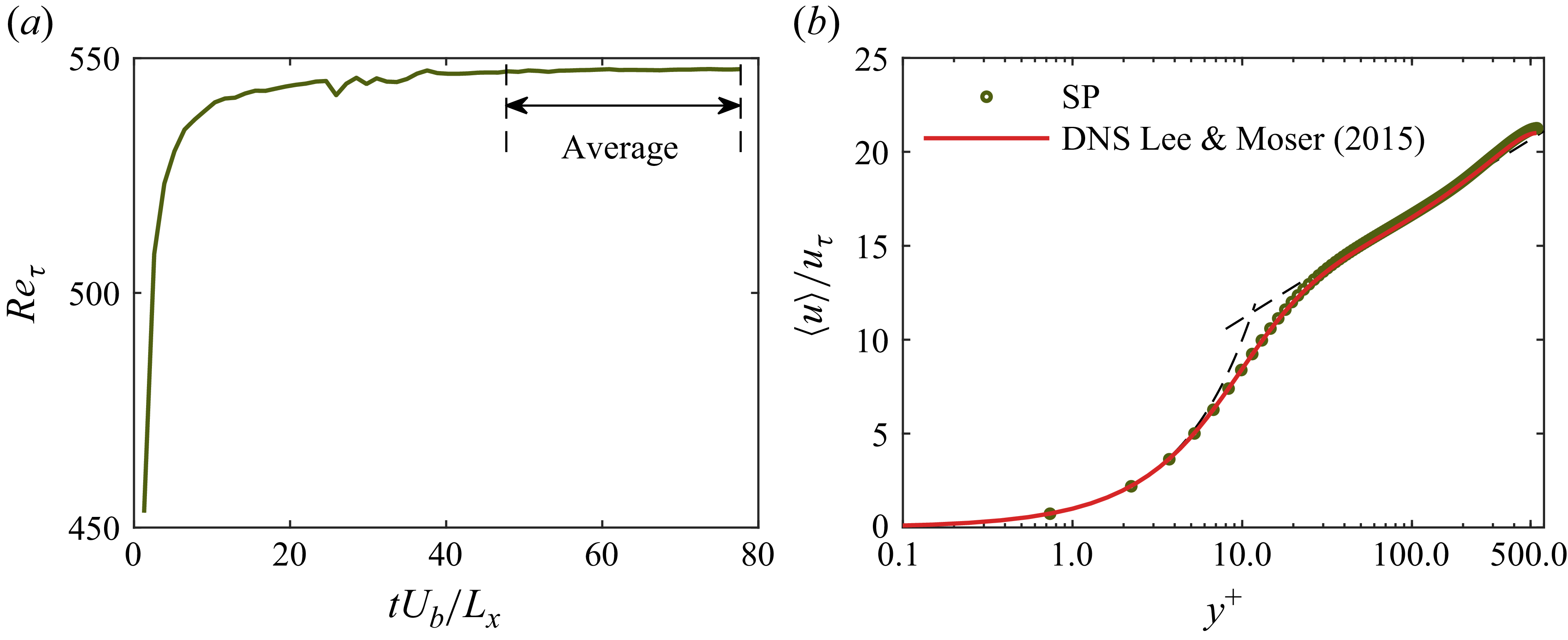 Figure 22