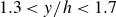 1.3 less than y divided by h less than 1.7