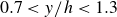 0.7 less than y divided by h less than 1.3