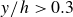 y divided by h greater than 0.3