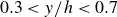 0.3 less than y divided by h less than 0.7