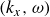 left parenthesis k Subscript x Baseline comma omega right parenthesis