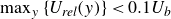 max Underscript y Endscripts left brace upper U Subscript italic rel Baseline left parenthesis y right parenthesis right brace less than 0.1 upper U Subscript b