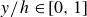 y divided by h element of left bracket 0 comma 1 right bracket