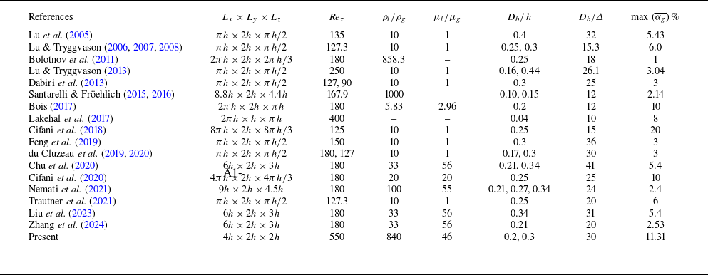 Figure 0
