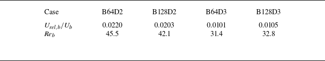 Figure 29