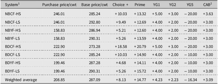 A table comparing purchase prices, base prices, premiums, and discounts for different systems.