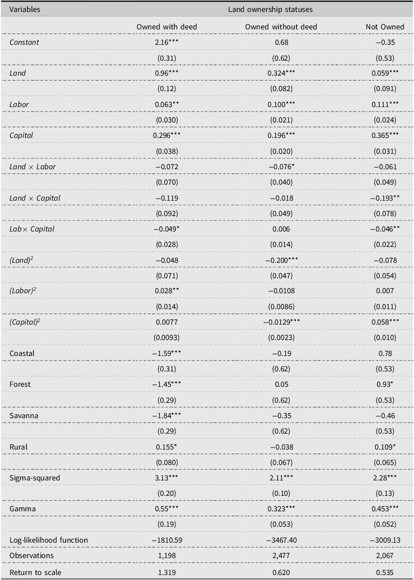 Table comparing parameters of translog stochastic frontiers of crop production by land ownership statuses.