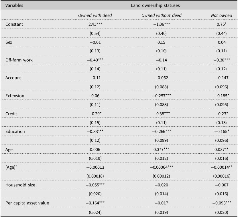 A table comparing factors affecting inefficiency in crop production across different land ownership statuses.