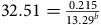 32.51 equals StartFraction 0.215 Over 13.29 Superscript b Baseline EndFraction
