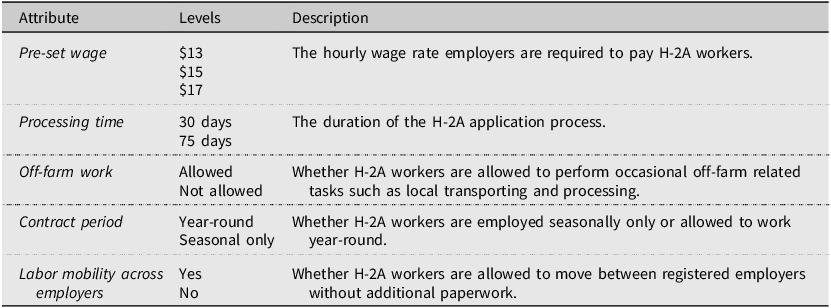 A table outlining attributes and levels for a discrete choice experiment on H-2A program alternatives.