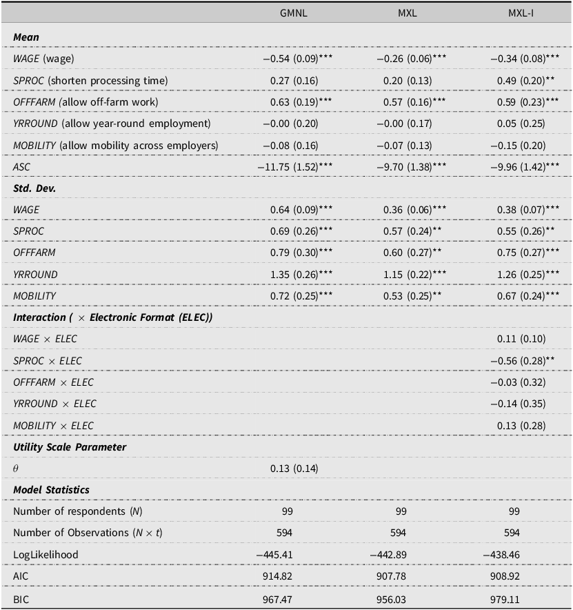 A table comparing preference estimates across three models.