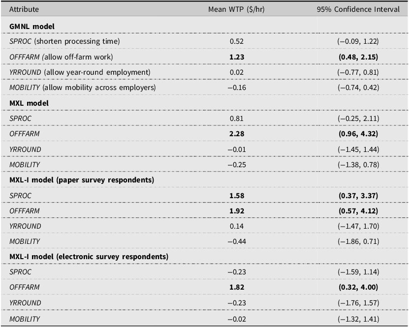 A table comparing willingness to pay estimates for various attributes using different models.