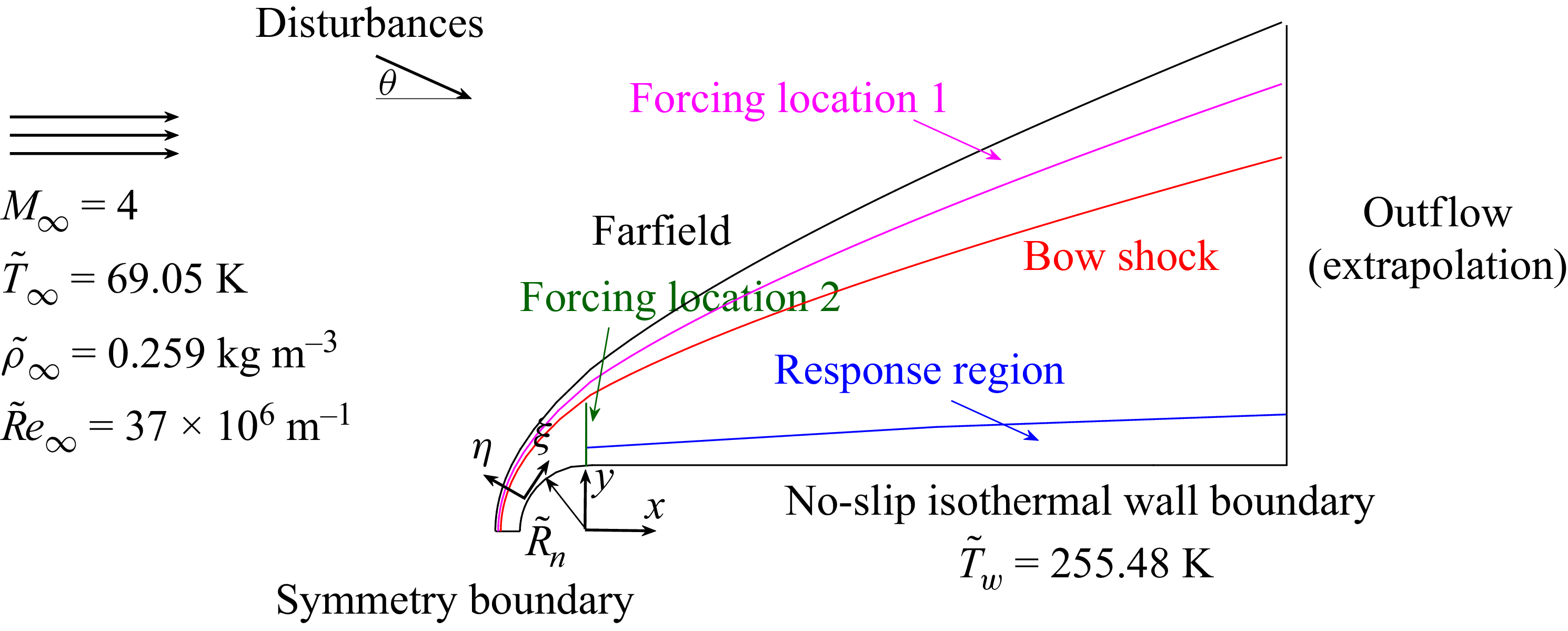 Figure 0