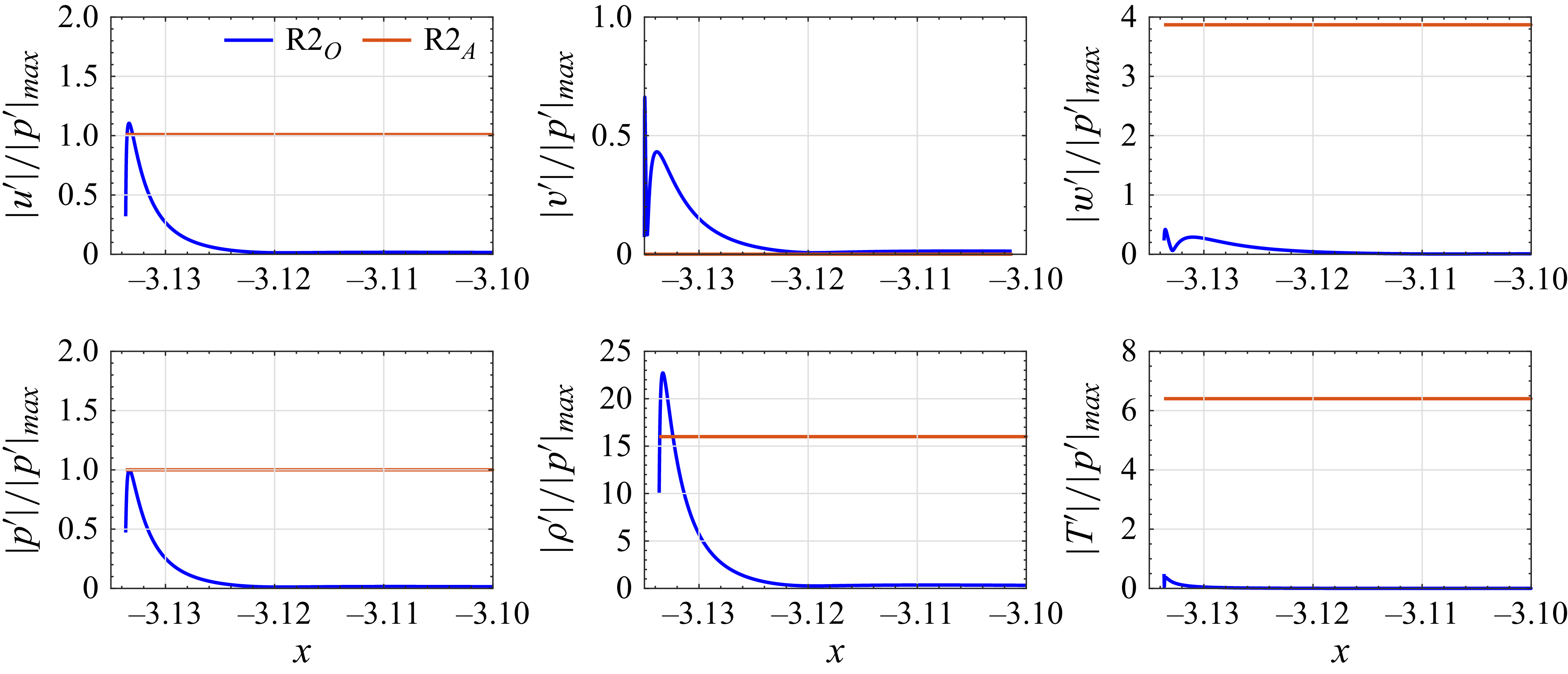 Figure 25