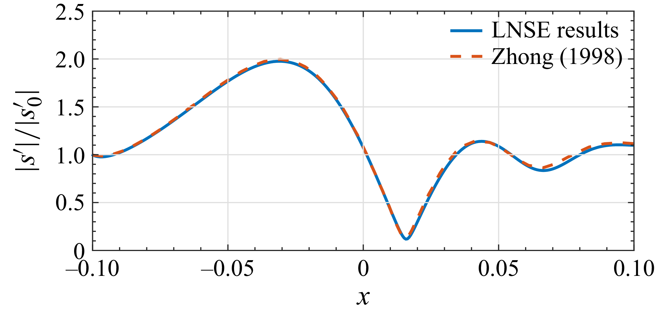 Figure 35