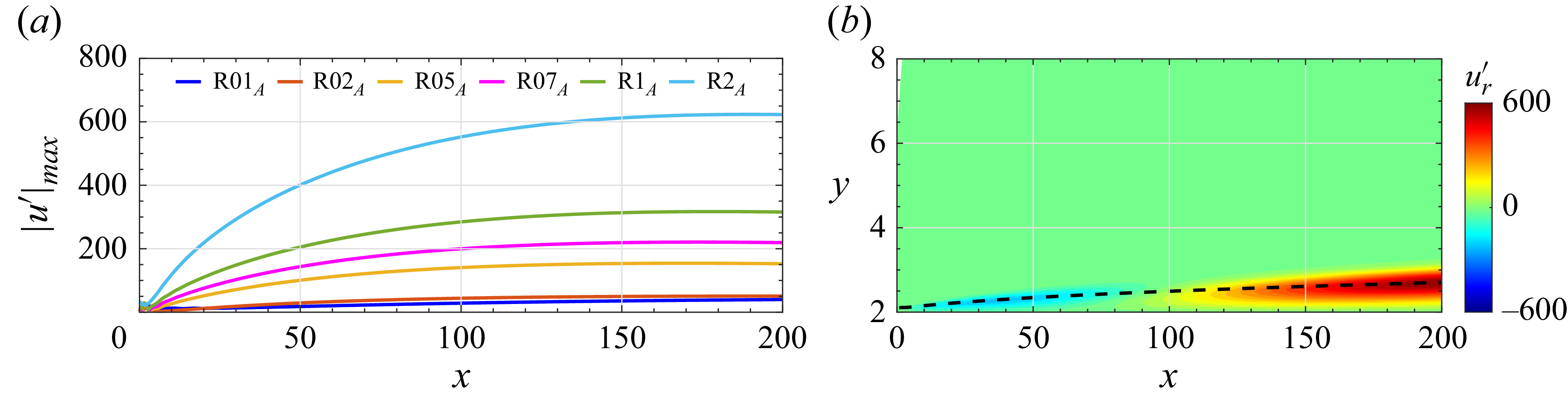 Figure 8