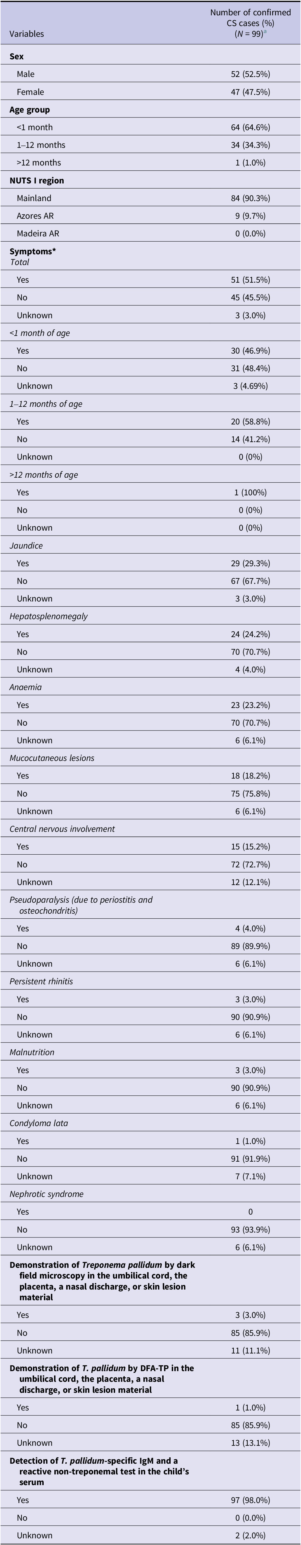 Figure 0