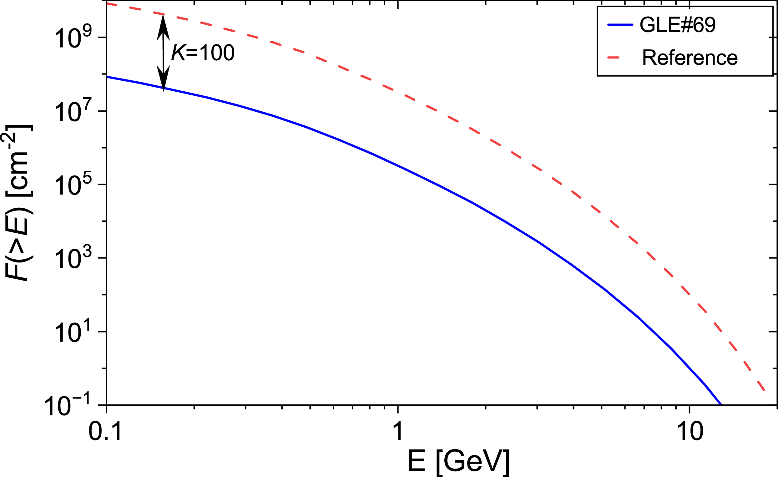 Figure 0