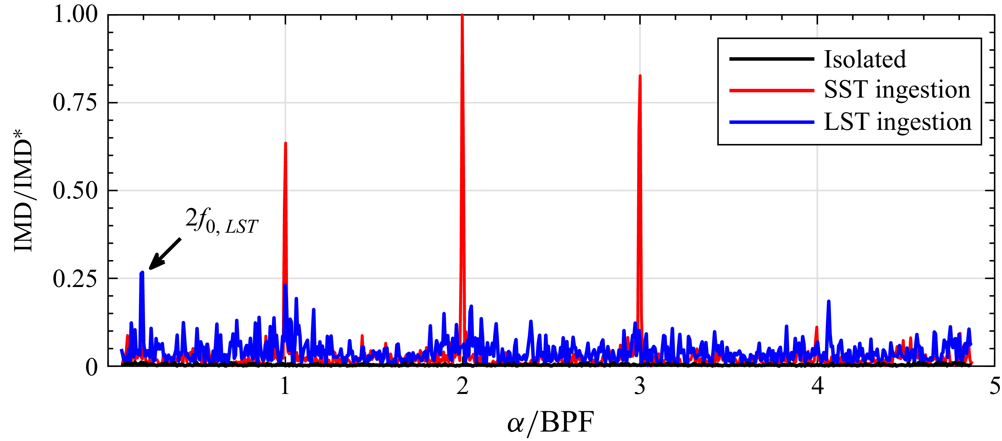 Figure 28