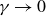 gamma right arrow 0