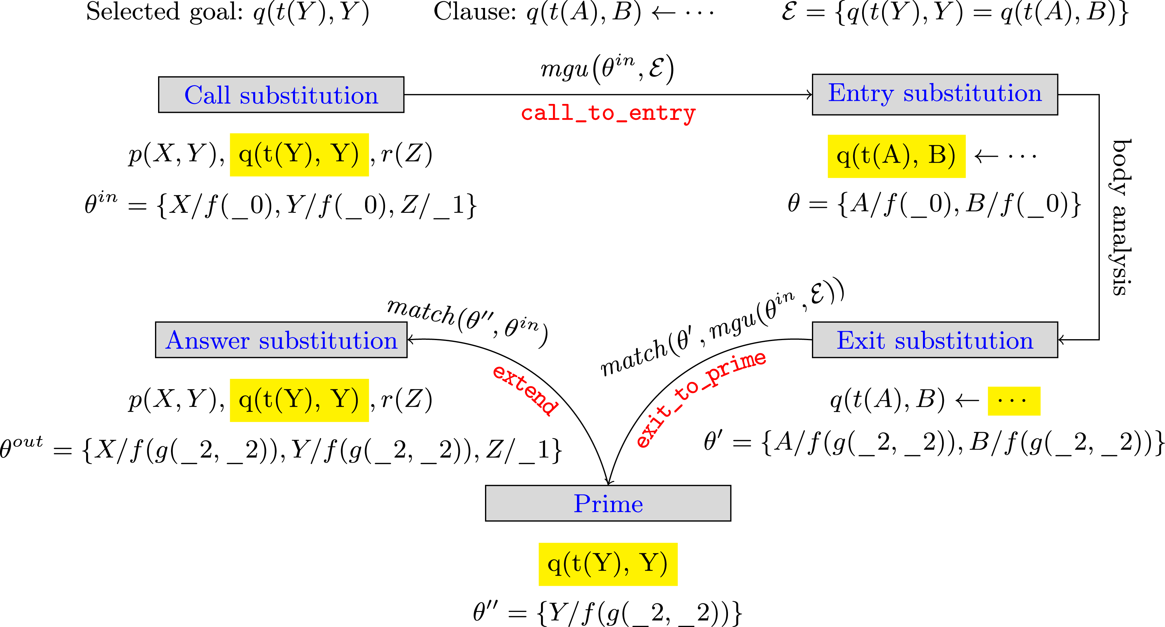 Figure 0