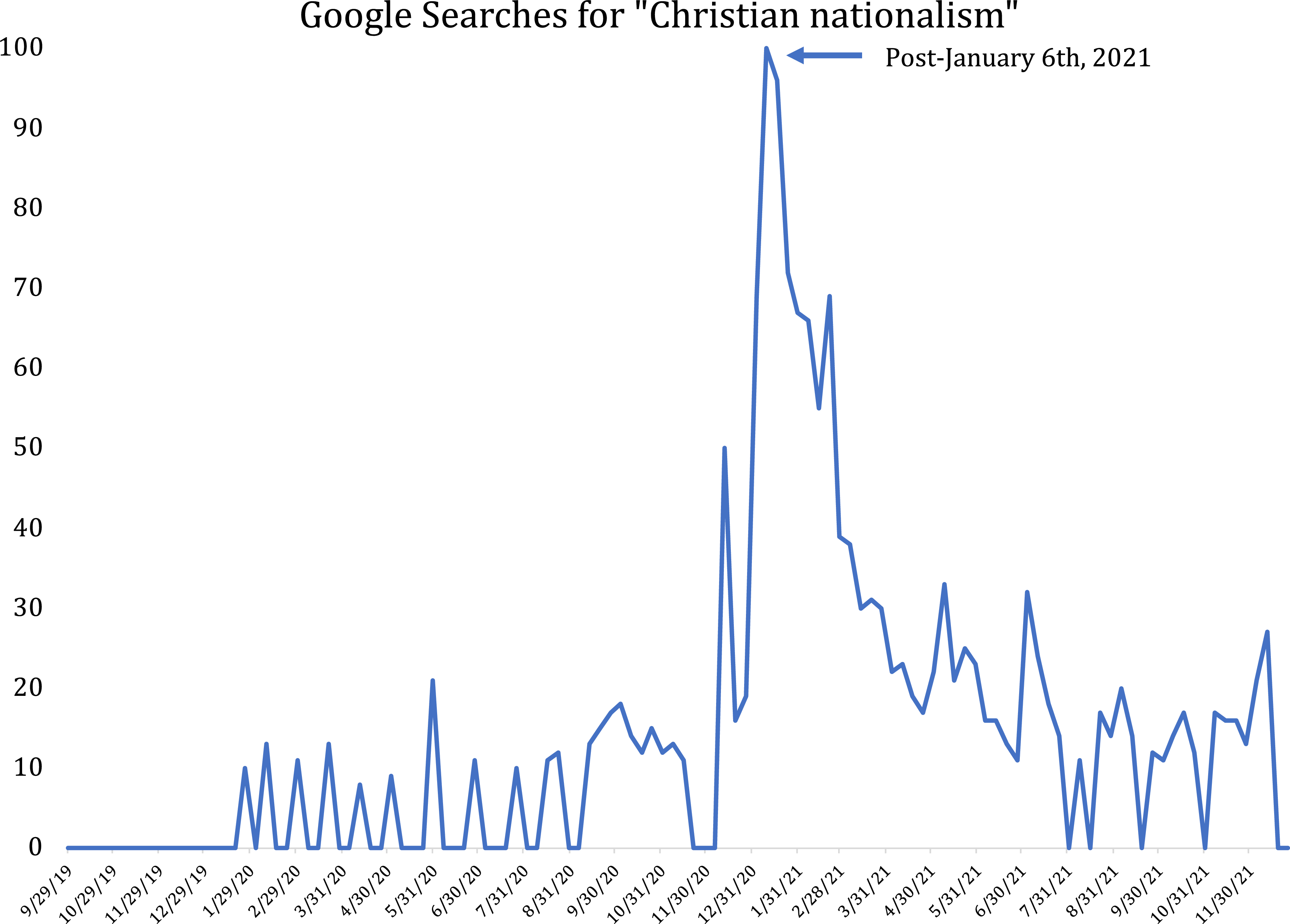 Figure 0