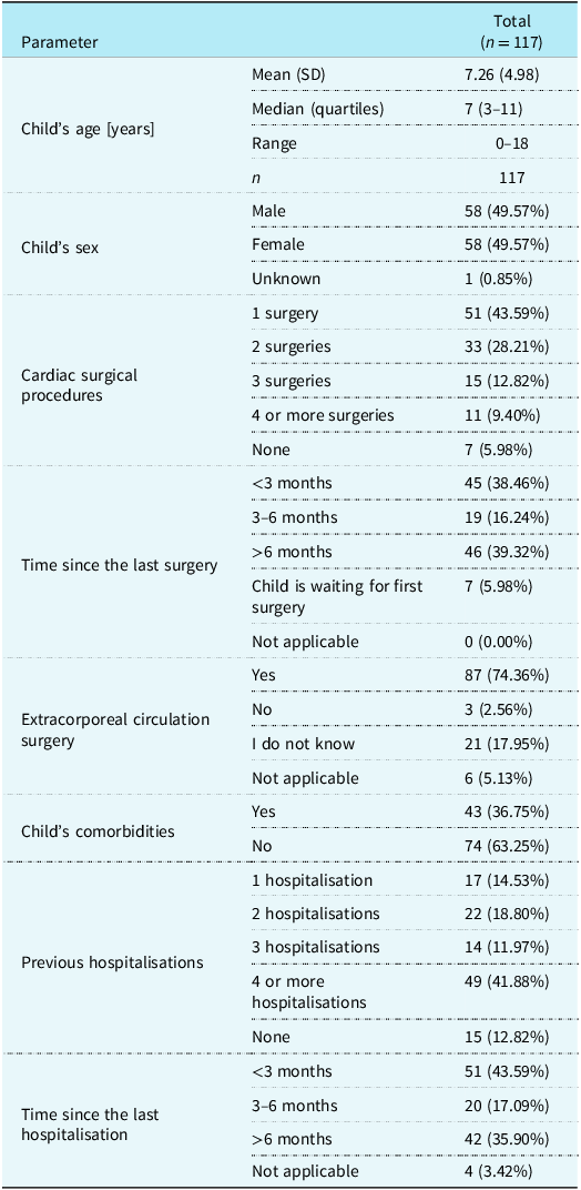A table summarizing characteristics of children with congenital heart defects.