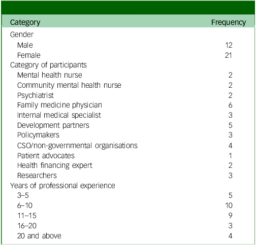 Figure 0
