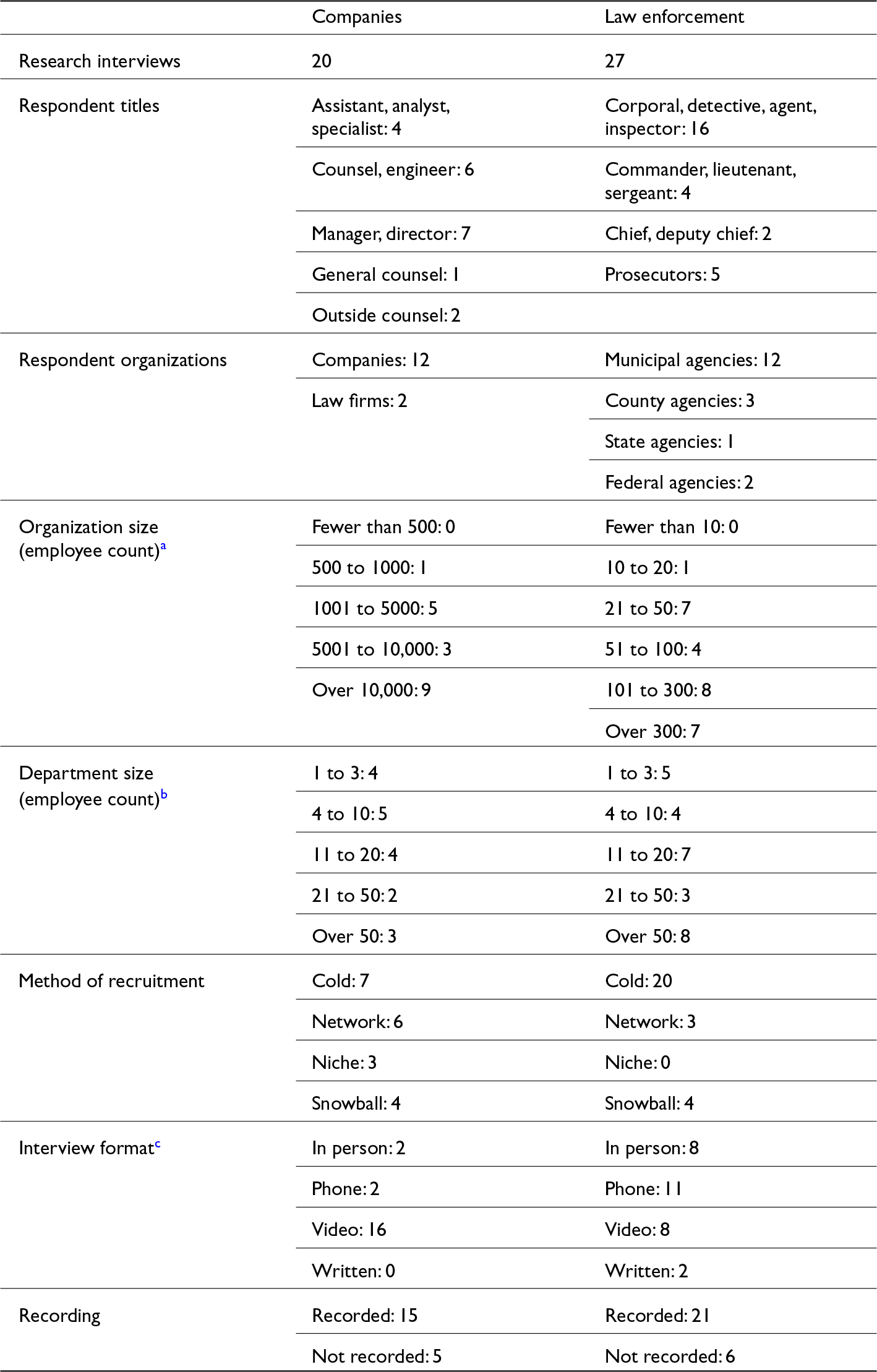 Figure 0