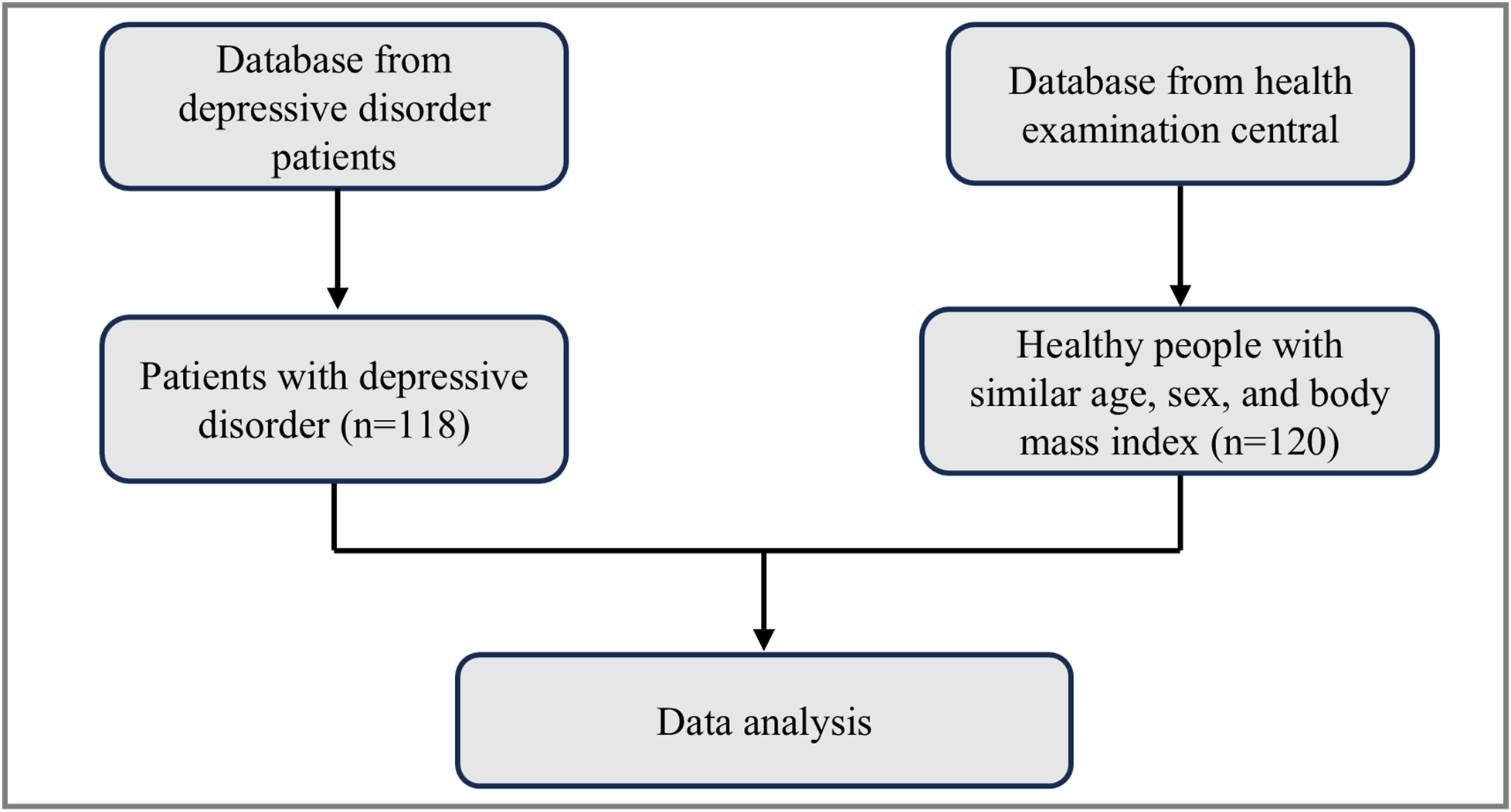 Flowchart illustrating the selection process of study participants.