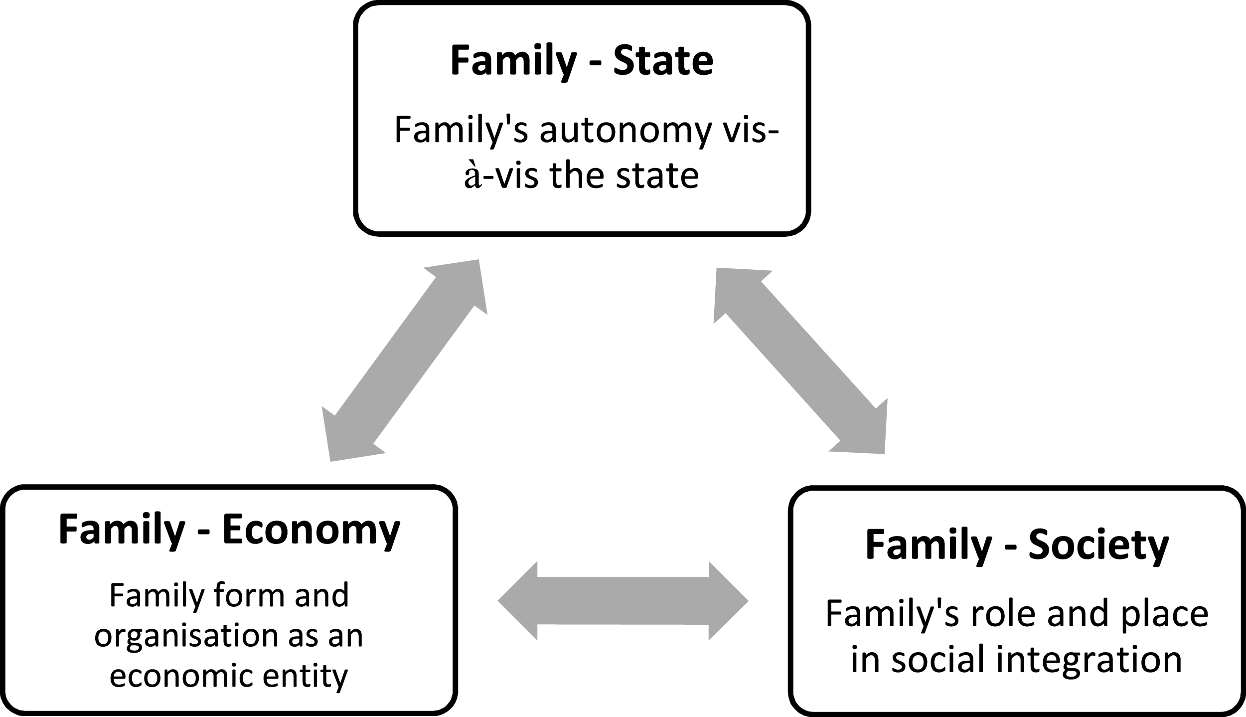 Figure 0