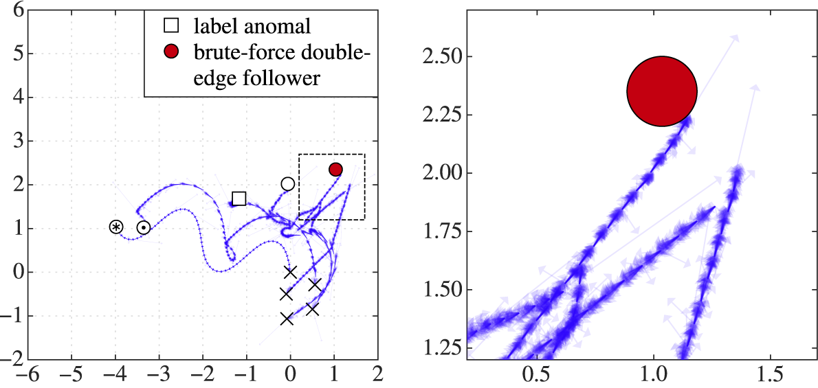 Formation of 5 robots, showing the entire trajectory and a zoomed in detail of the brute-force motion.See long description.