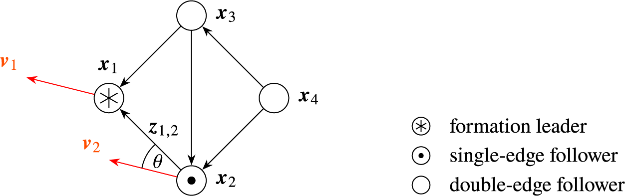 Formation of four robots. See long description.