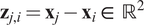 zj comma i equals xj minus xi element of double struck upper R 2