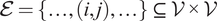 script upper E equals ellipsis ij ellipsis subset of or equal to upper V times upper V