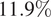 11.9 percent