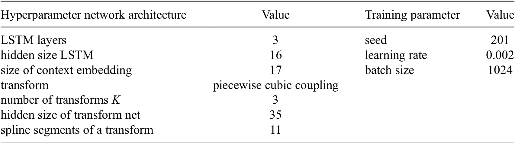 Hyperparemters of the network architecture and training parameters. See long description.