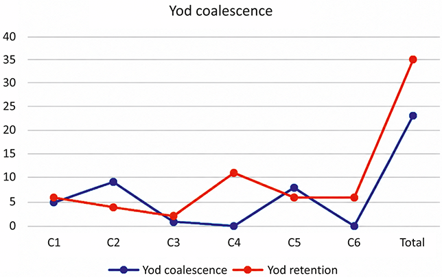 Figure 0