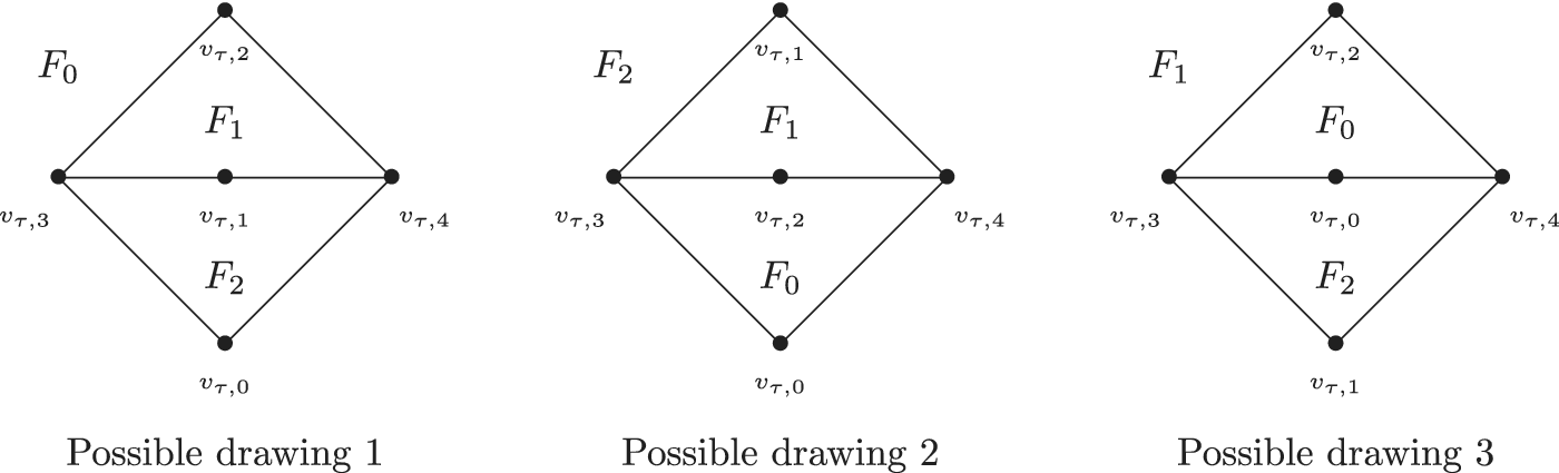 Figure 0