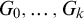 upper G 0 comma ellipsis comma upper G Subscript k Baseline