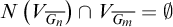 upper N left parenthesis upper V Subscript upper G Sub Subscript n Subscript overbar Baseline right parenthesis intersection upper V Subscript upper G Sub Subscript m Subscript overbar Baseline equals normal empty set