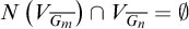 upper N left parenthesis upper V Subscript upper G Sub Subscript m Subscript overbar Baseline right parenthesis intersection upper V Subscript upper G Sub Subscript n Subscript overbar Baseline equals normal empty set