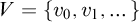 upper V equals StartSet v 0 comma v 1 comma ellipsis EndSet