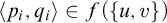 left angle bracket p Subscript i Baseline comma q Subscript i Baseline right angle bracket element of f left parenthesis StartSet u comma v EndSet right parenthesis