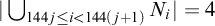 StartAbsoluteValue union Underscript 144 j less than or equals i less than 144 left parenthesis j plus 1 right parenthesis Endscripts upper N Subscript i Baseline EndAbsoluteValue equals 4